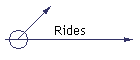 Rides